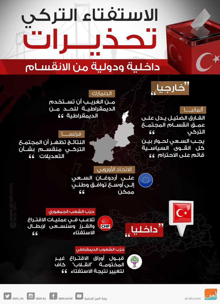 استفتاء تركيا يثير انتقاد أوروبا
