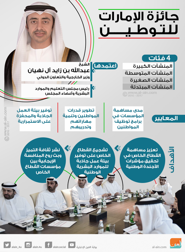 إطلاق جائزة الامارات للتوطين