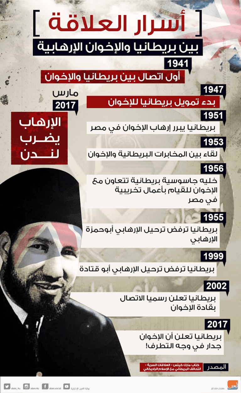 الرئيس السيسي خلال لقائه ترامب بالبيت الأبيض