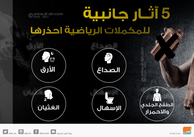 5 آثار جانبية للمكملات الرياضية.. احذرها