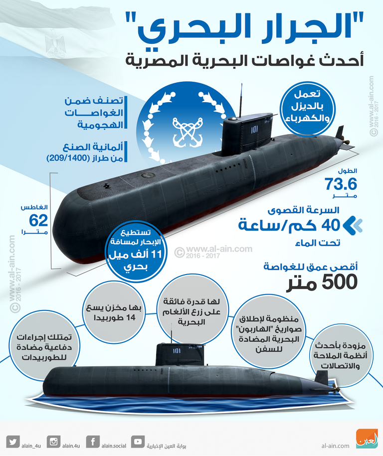 "الجرار البحري" أحدث غواصات البحرية المصرية‬