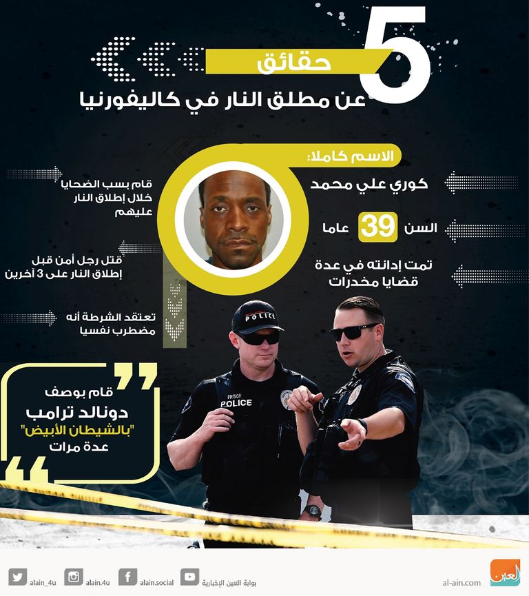 حقائق عن مطلق النار في كاليفورنيا