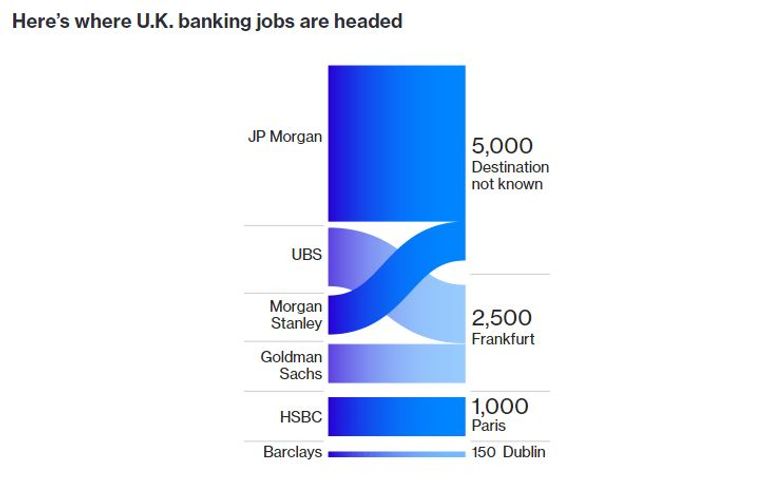 إحدى العاملات في مجال البنوك في منطقة الأعمال في لندن (رويترز)