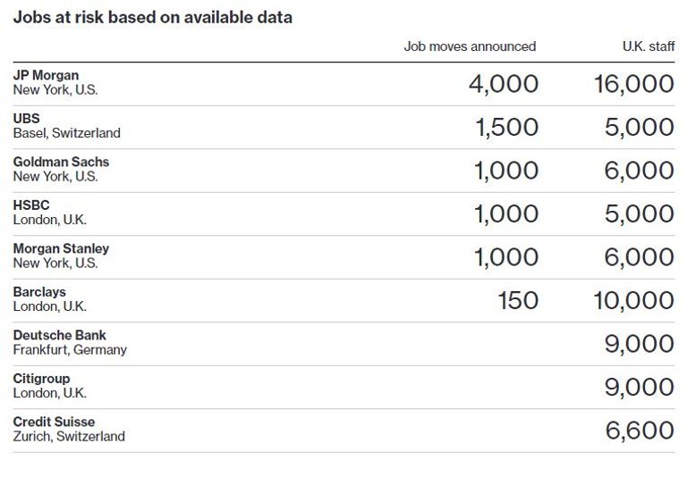 إحدى العاملات في مجال البنوك في منطقة الأعمال في لندن (رويترز)