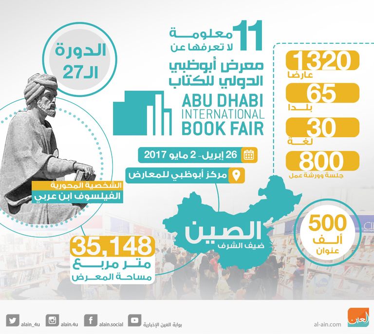 المعرض ينطلق في 26 ابريل