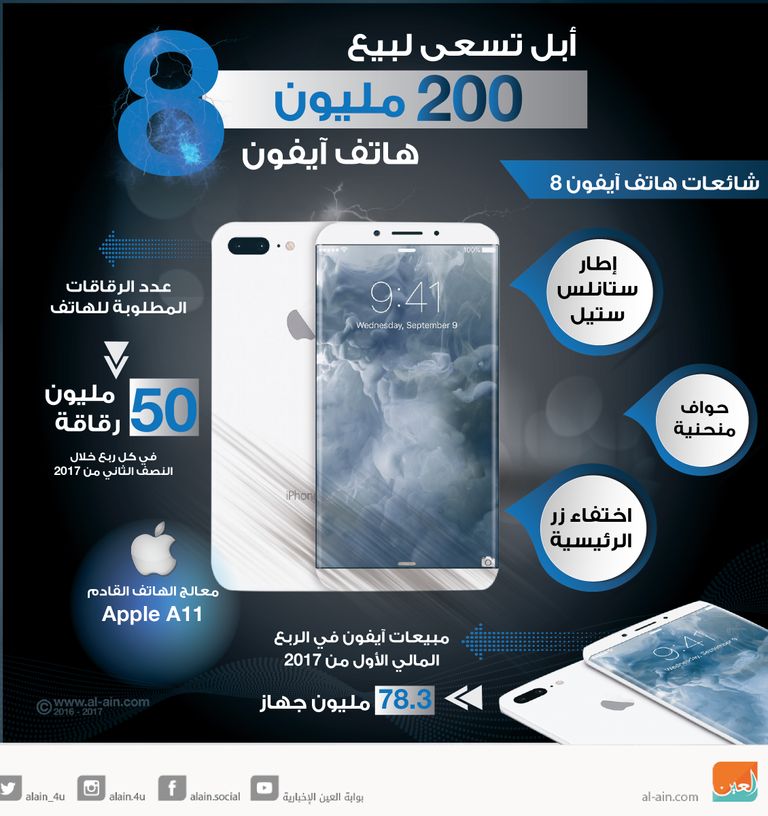 إنفوجراف مبيعات أبل