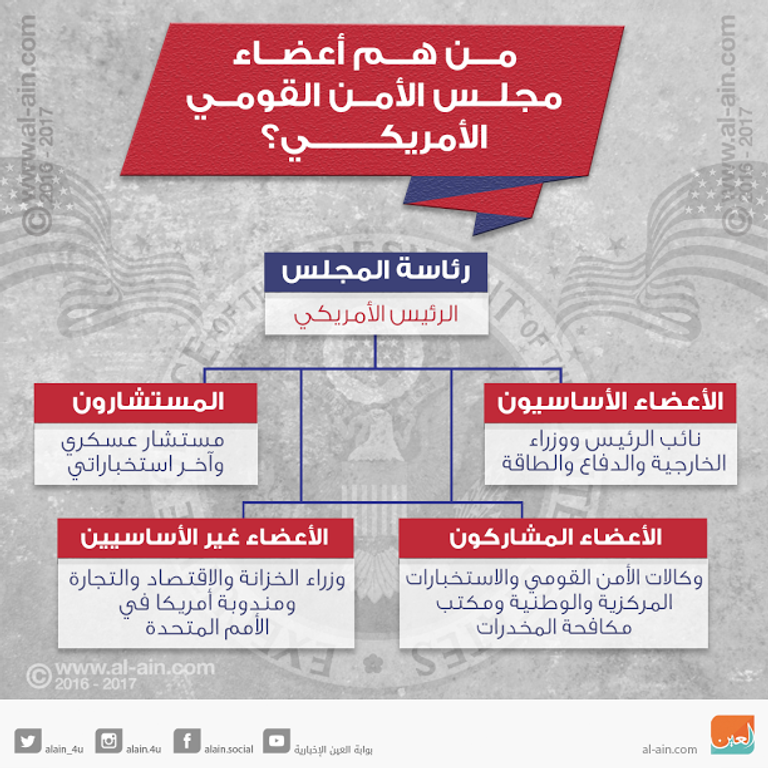 الرئيس الأمريكي دونالد ترامب