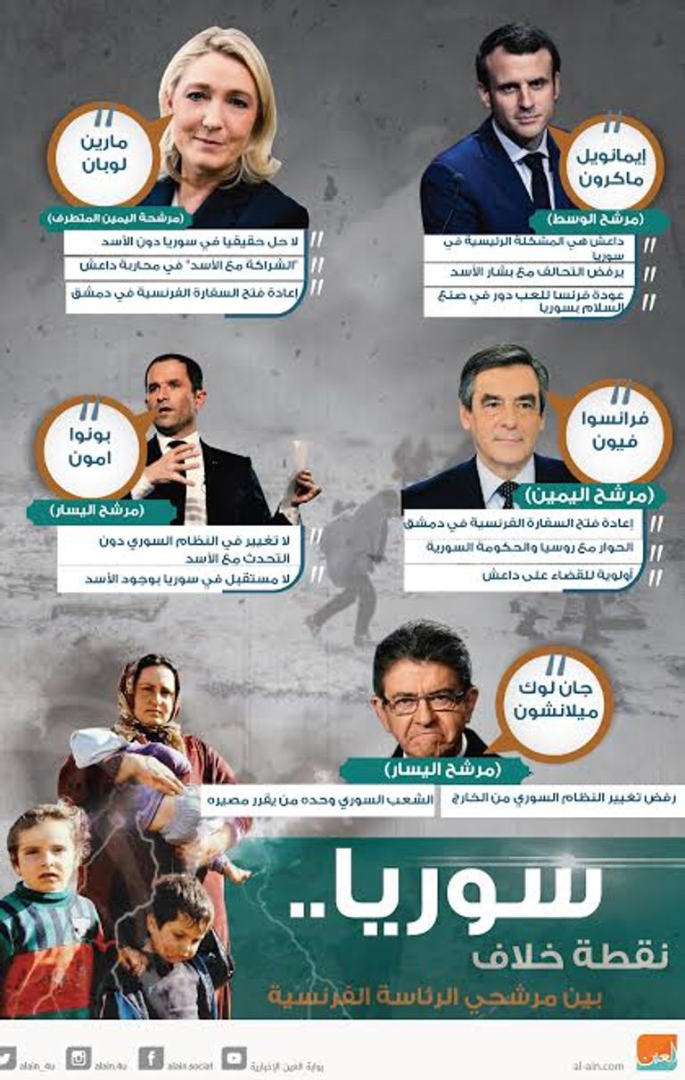 سوريا نقطة خلاف بين مرشحي الرئاسة