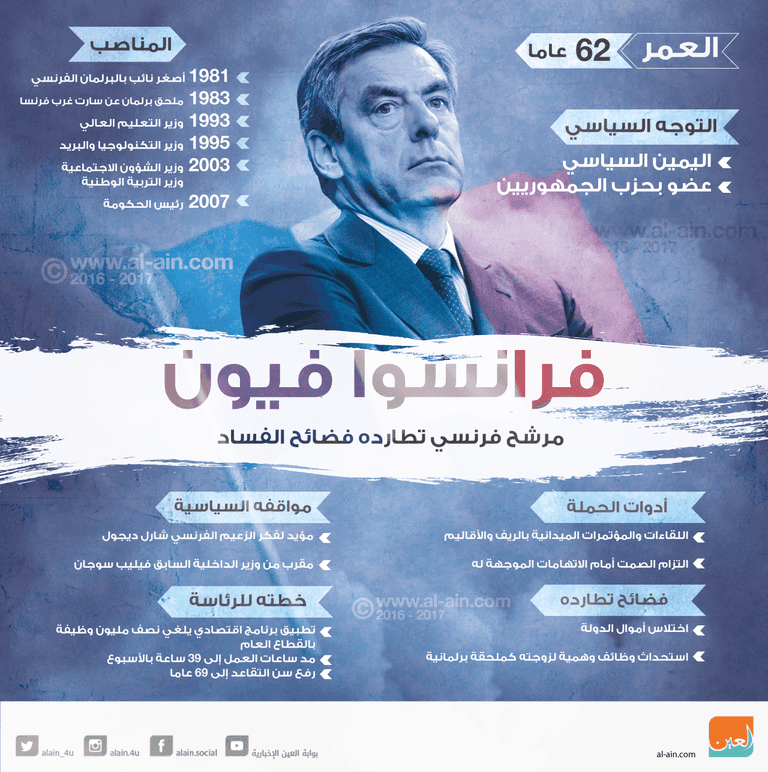 فرانسوا فيون