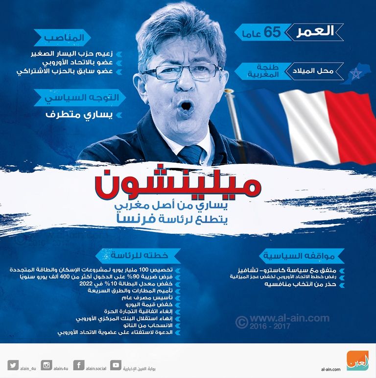 جان لوك ميلينشون