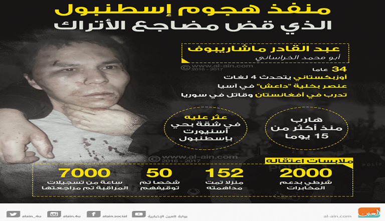 قوات مارينز أمريكية في سوريا لحرب داعش (رويترز)