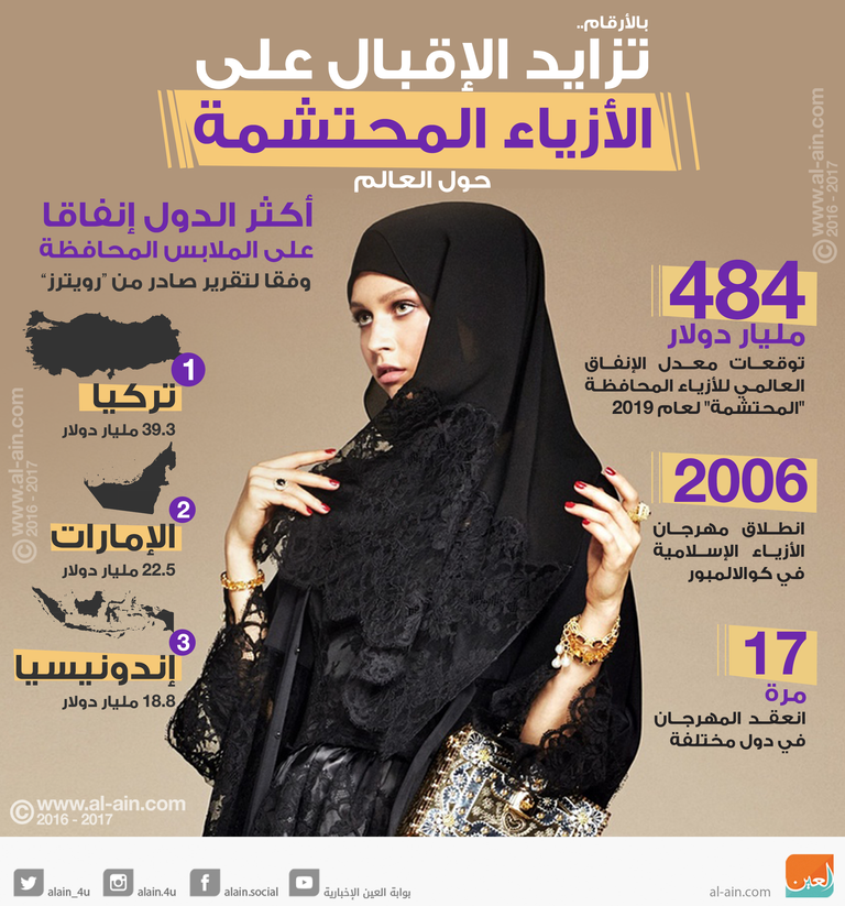 إقبال كبير على الأزياء المحتمشة في العالم 