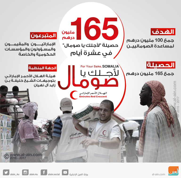 مساعدات الهلال الأحمر الإماراتي للصومال
