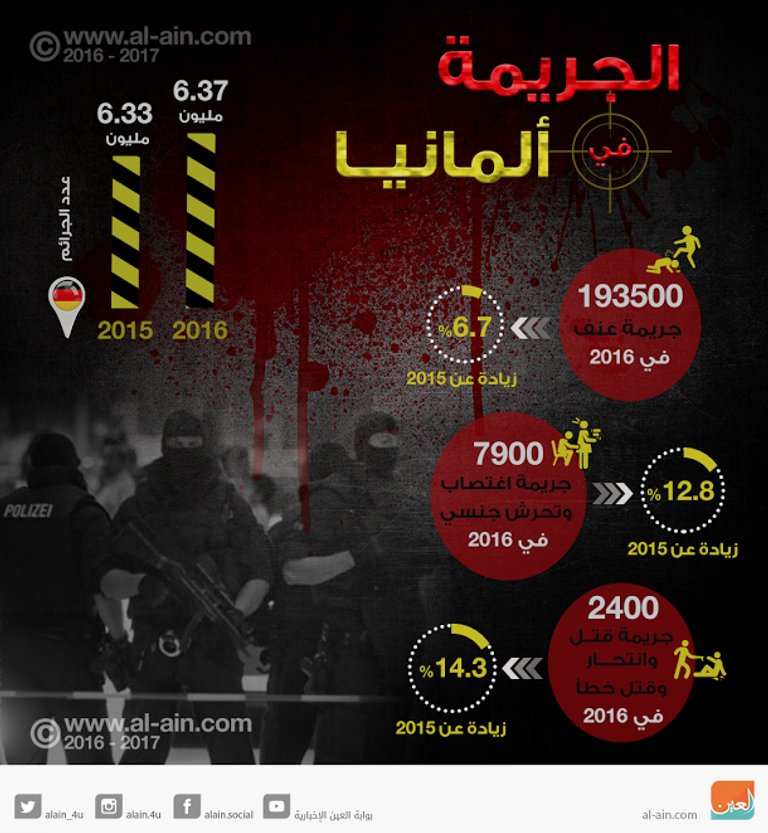 الجريمة في ألمانيا