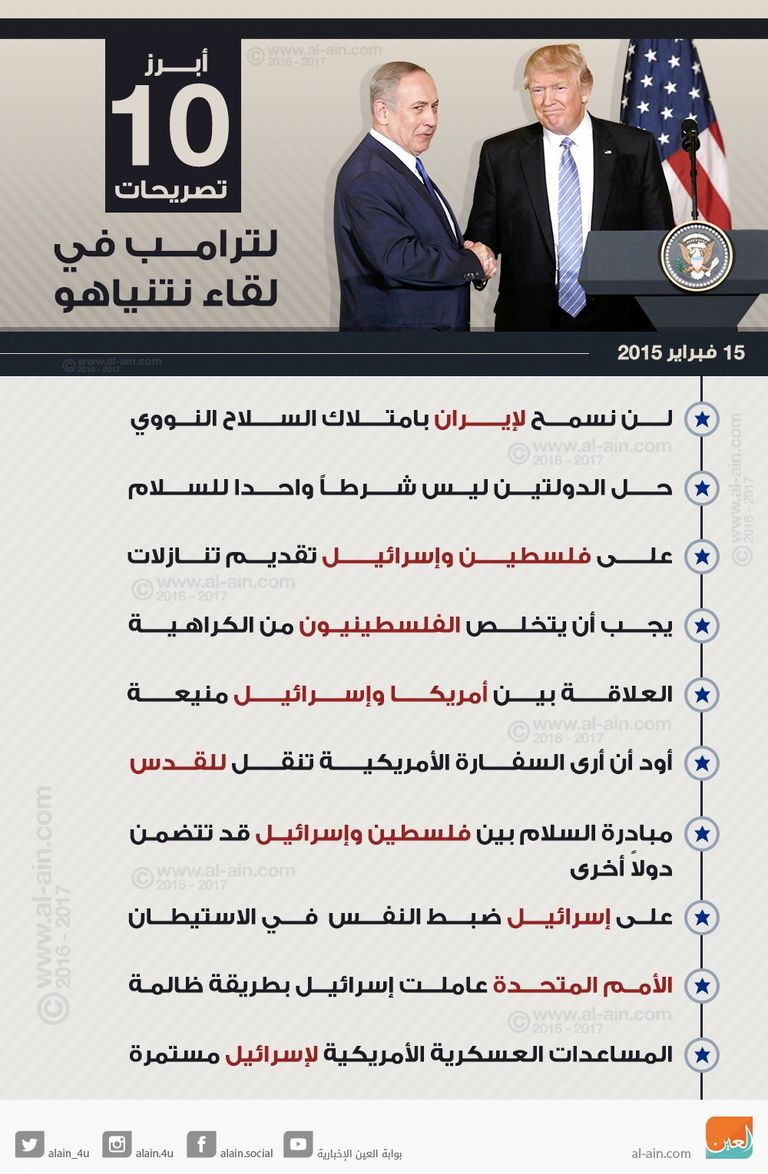 أبرز 10 تصريحات لترامب في لقاء نتنياهو  - أمريكا