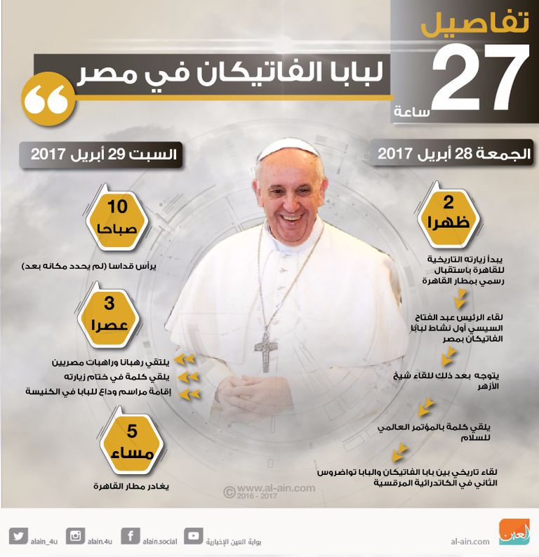 شيخ الأزهر خلال زيارة سابقة للفاتيكان