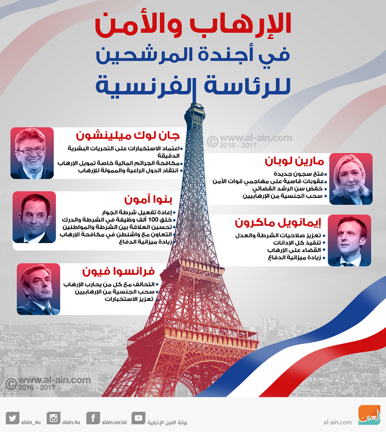 الإرهاب والأمن على أجندة مرشحي سباق الإليزيه