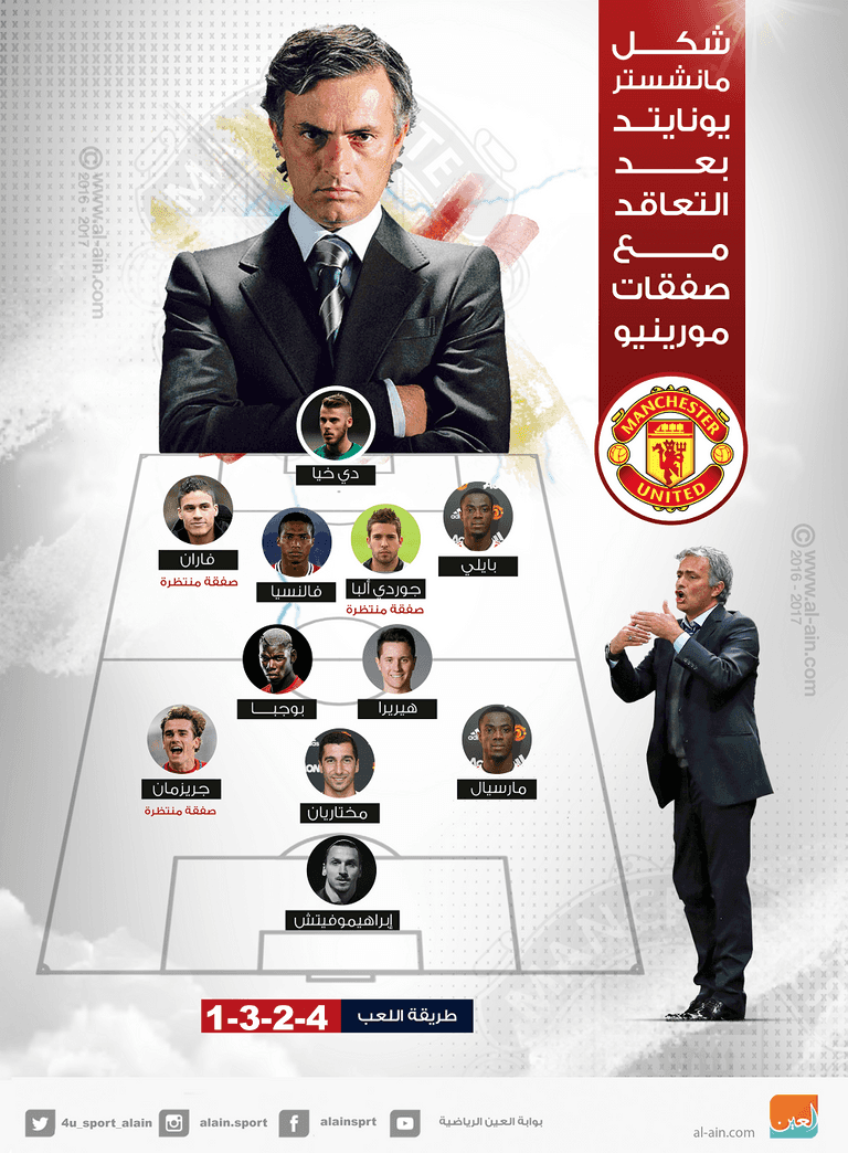 جوزيه مورينيو 