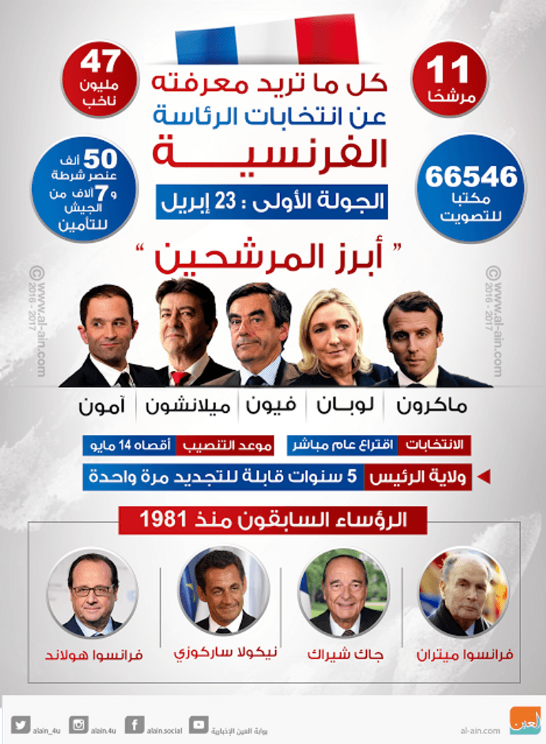 انتخابات فرنسا