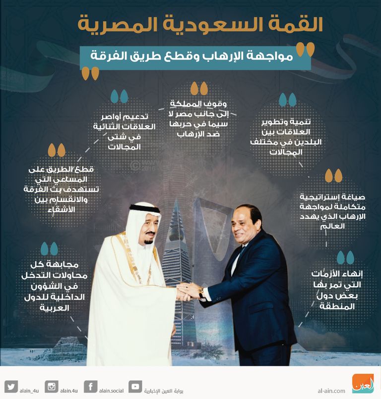 خادم الحرمين و الرئيس المصري