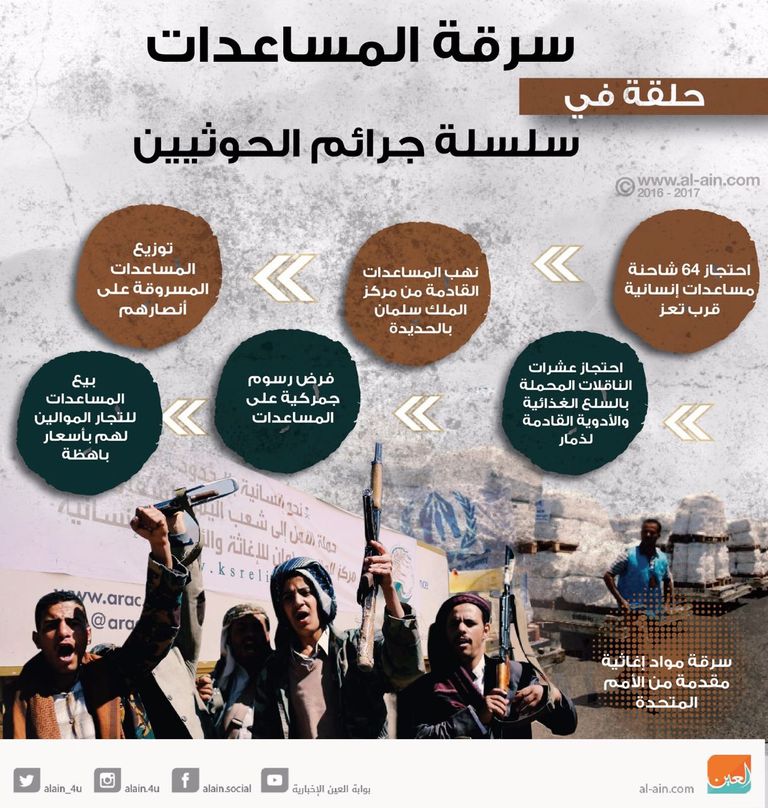 سرقة المساعدات حلقة في سلسلة جرائم الحوثيين