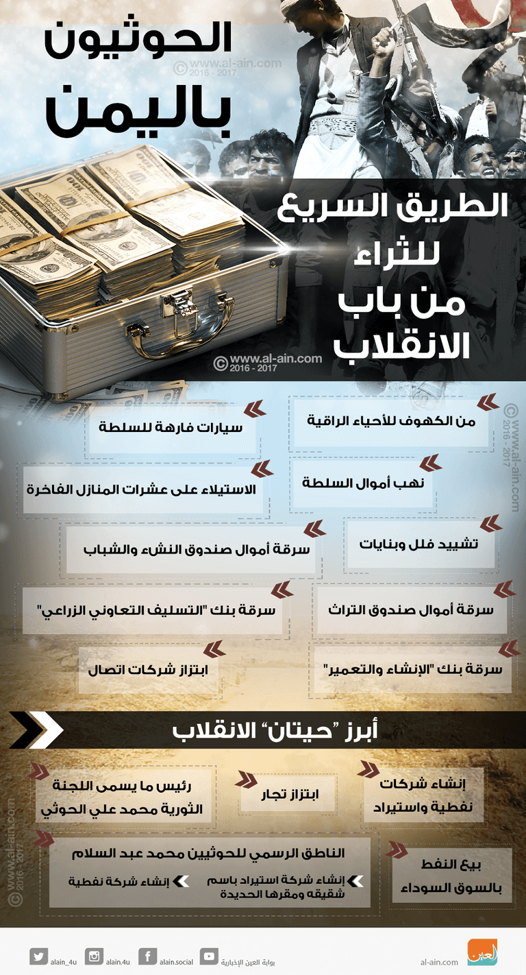 سرقة المساعدات حلقة في سلسلة جرائم الحوثيين