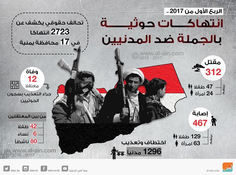 انتهاكات حوثية مروعة بحق اليمنيين بالربع الأول من 2017