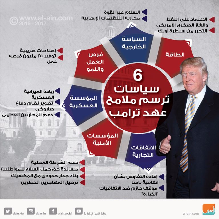 الرئيس الأمريكي دونالد ترامب (رويترز)