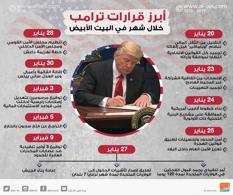 الرئيس الأمريكي دونالد ترامب (رويترز)