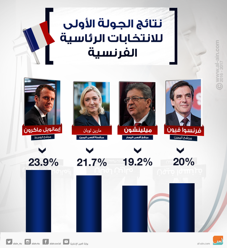 ماكرون ولوبان في جولة الإعادة