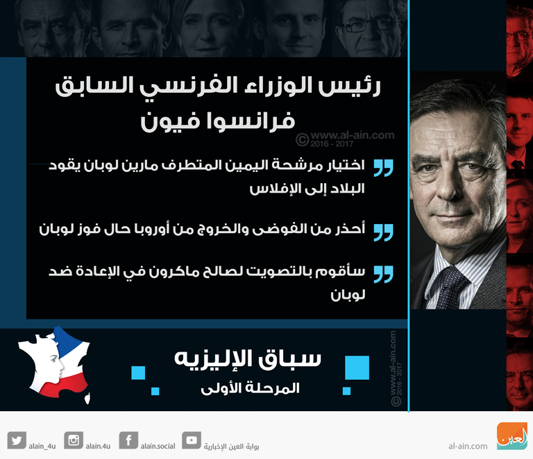 فرانسوا فيون