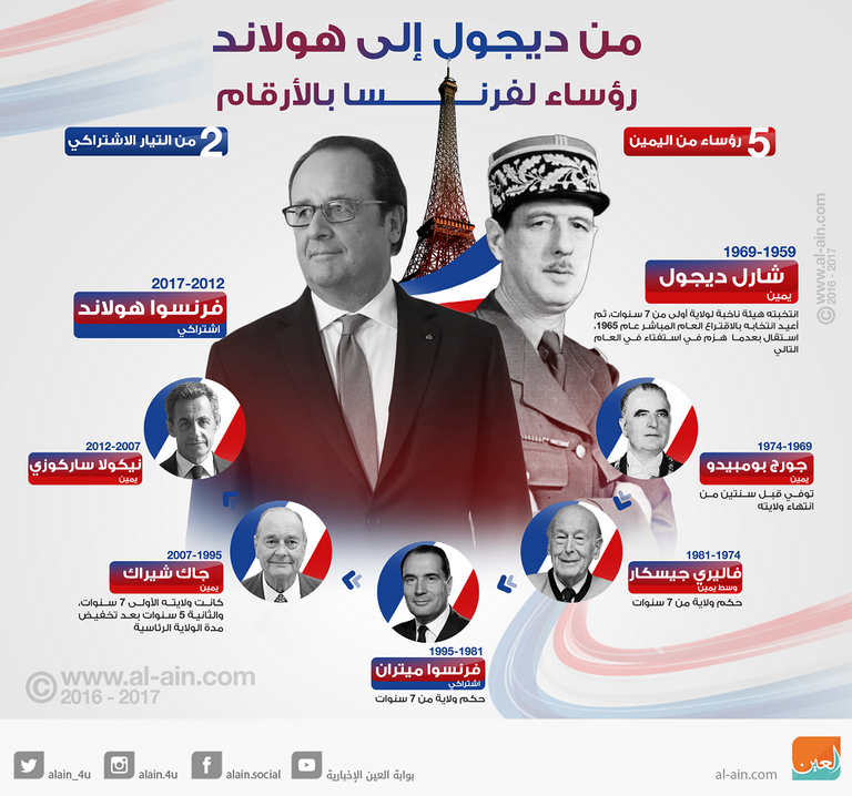 رؤساء فرنسا