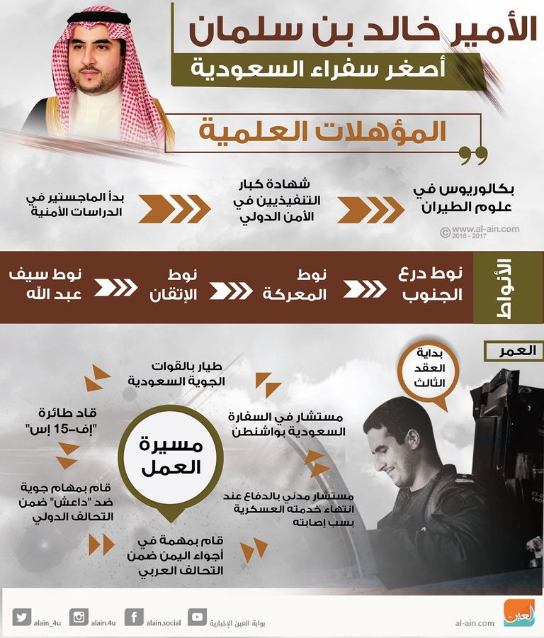 الأمير خالد بن سلمان بن عبدالعزيز