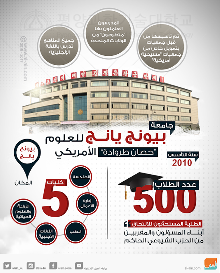 جامعة بيونج يانج للعلوم حصان طروادة الأمريكي