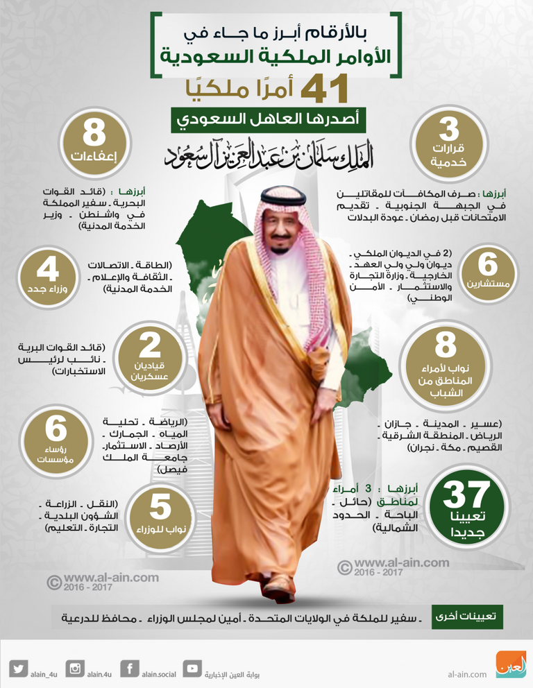 الأوامر الملكية السعودية بالأرقام