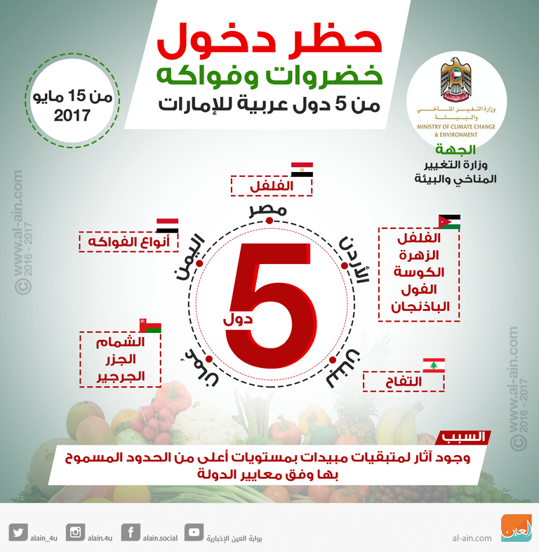 حظر دخول خضروات وفواكه من 5 دول عربية للإمارات