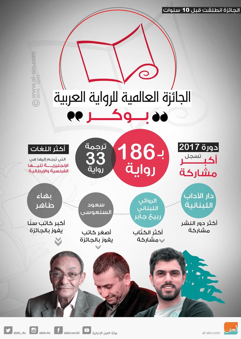 الجائزة العالمية للرواية العربية "بوكر"