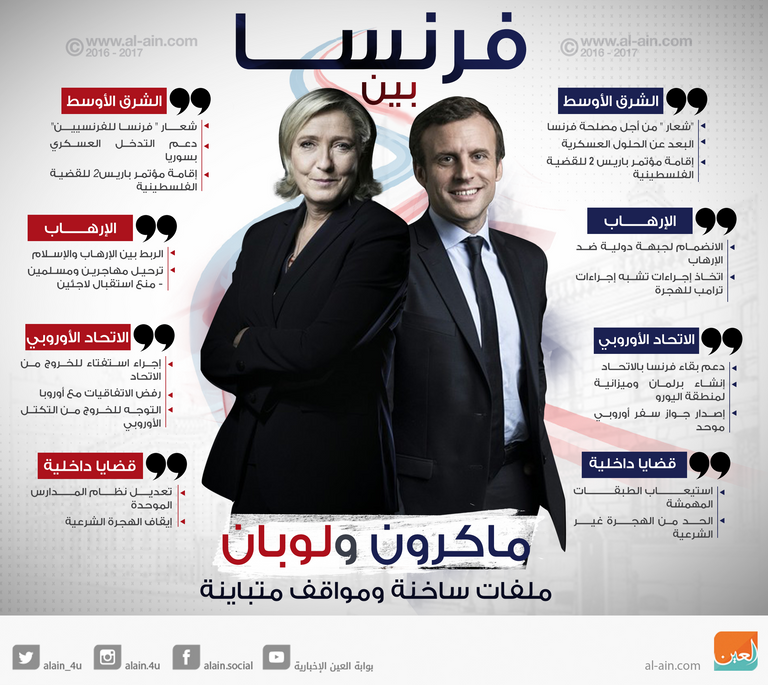 فرنسا بين ماكرون ولوبان .. ملفات ساخنة ومواقف متباينة