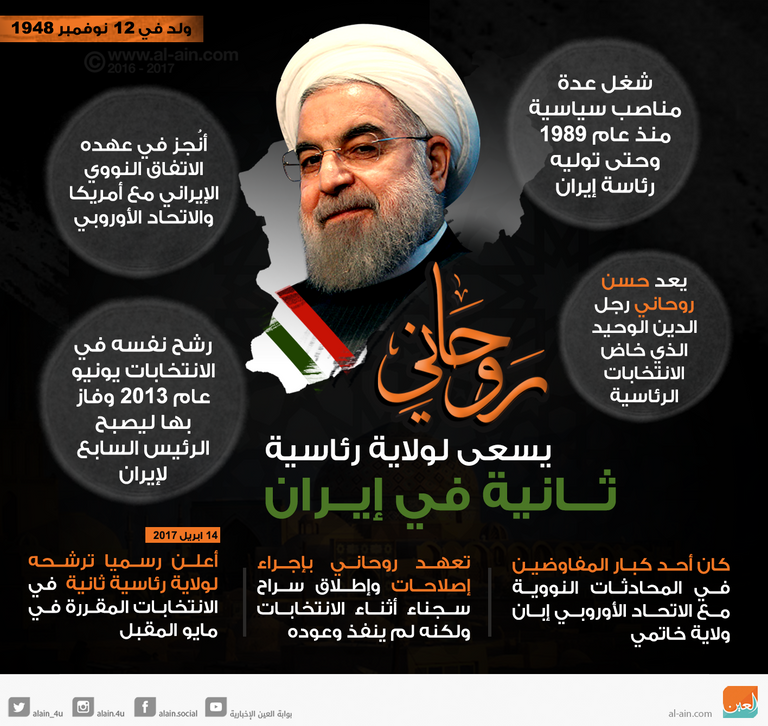 إبراهيم رئيسي أخطر المنافسين أمام روحاني