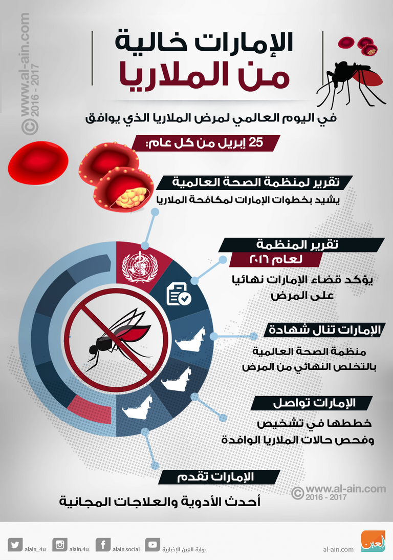 الإمارات خالية من الملاريا