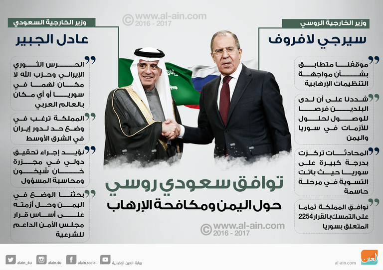 توافق سعودي روسي حول اليمن ومكافحة الإرهاب