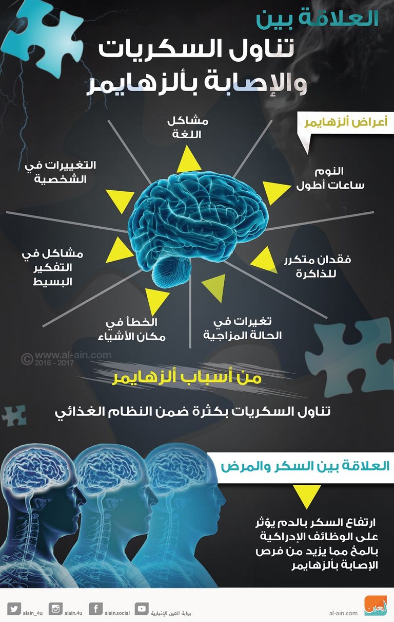 العلاقة بين تناول السكريات والإصابة بألزهايمر