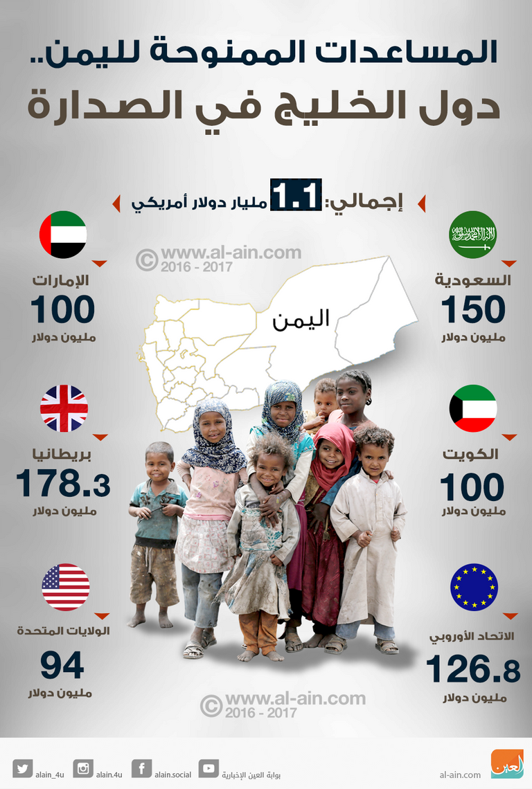 المساعدات الممنوحة لليمن.. دول الخليج في الصدارة