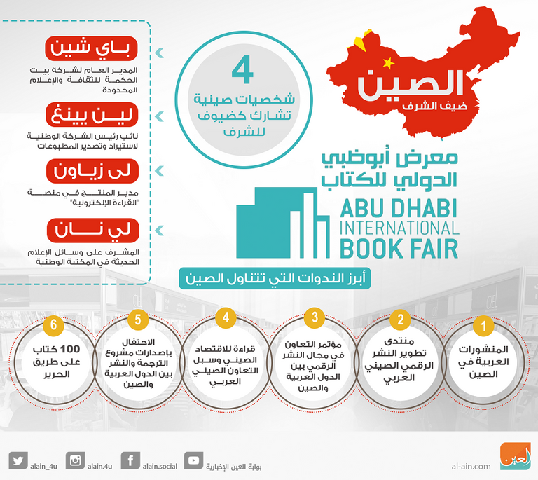 الصين ضيف شرف مهرجان أبوظبي للكتاب 2017