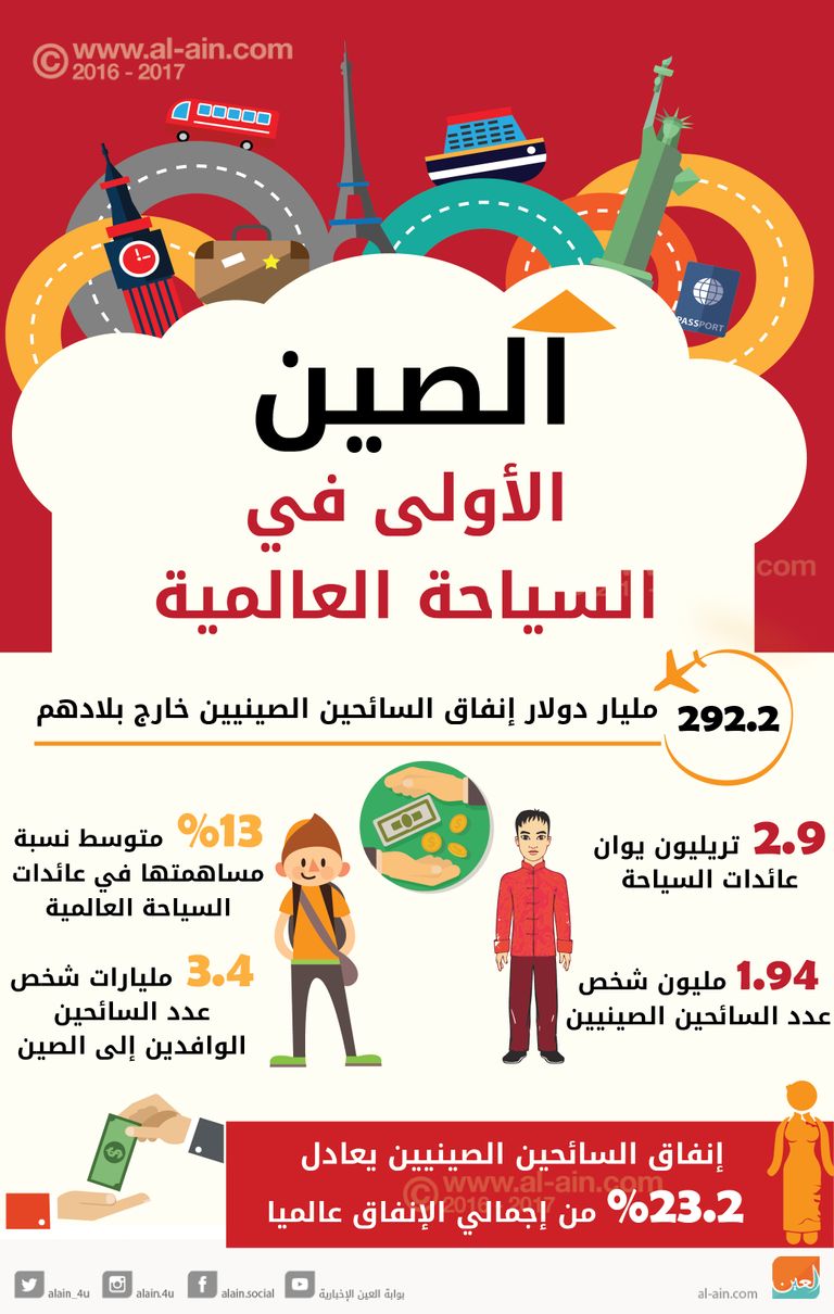 العرب في الصين