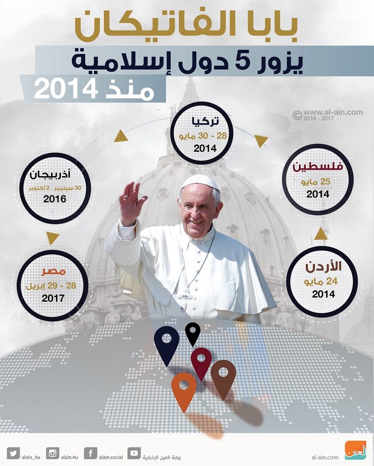 إنفوجراف رحلات بابا الفاتيكان للدول الإسلامية خلال 3 سنوات