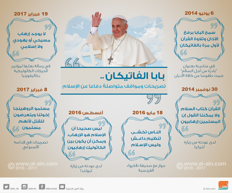 البابا فرنسيس أزال توترًا تركه سلفه بنديكت
