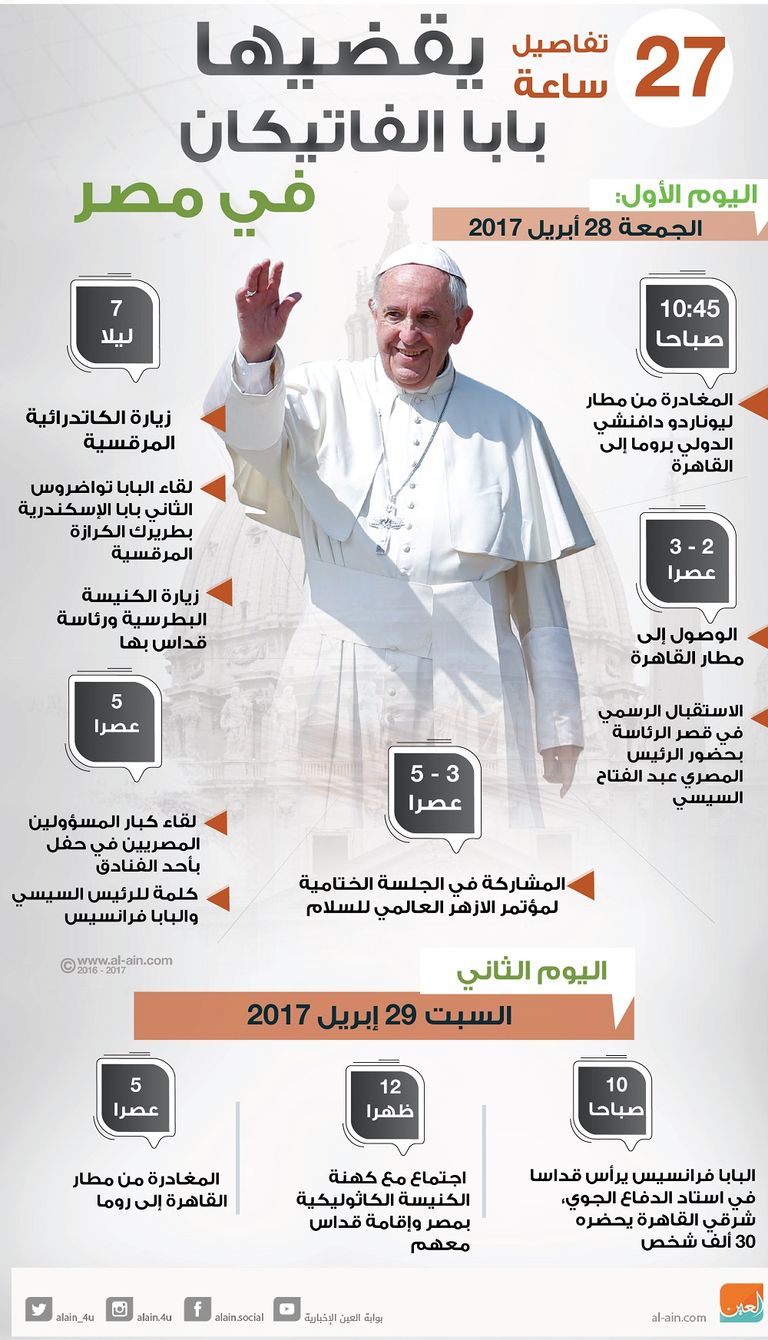 البابا فرانسيس بابا الفاتيكان