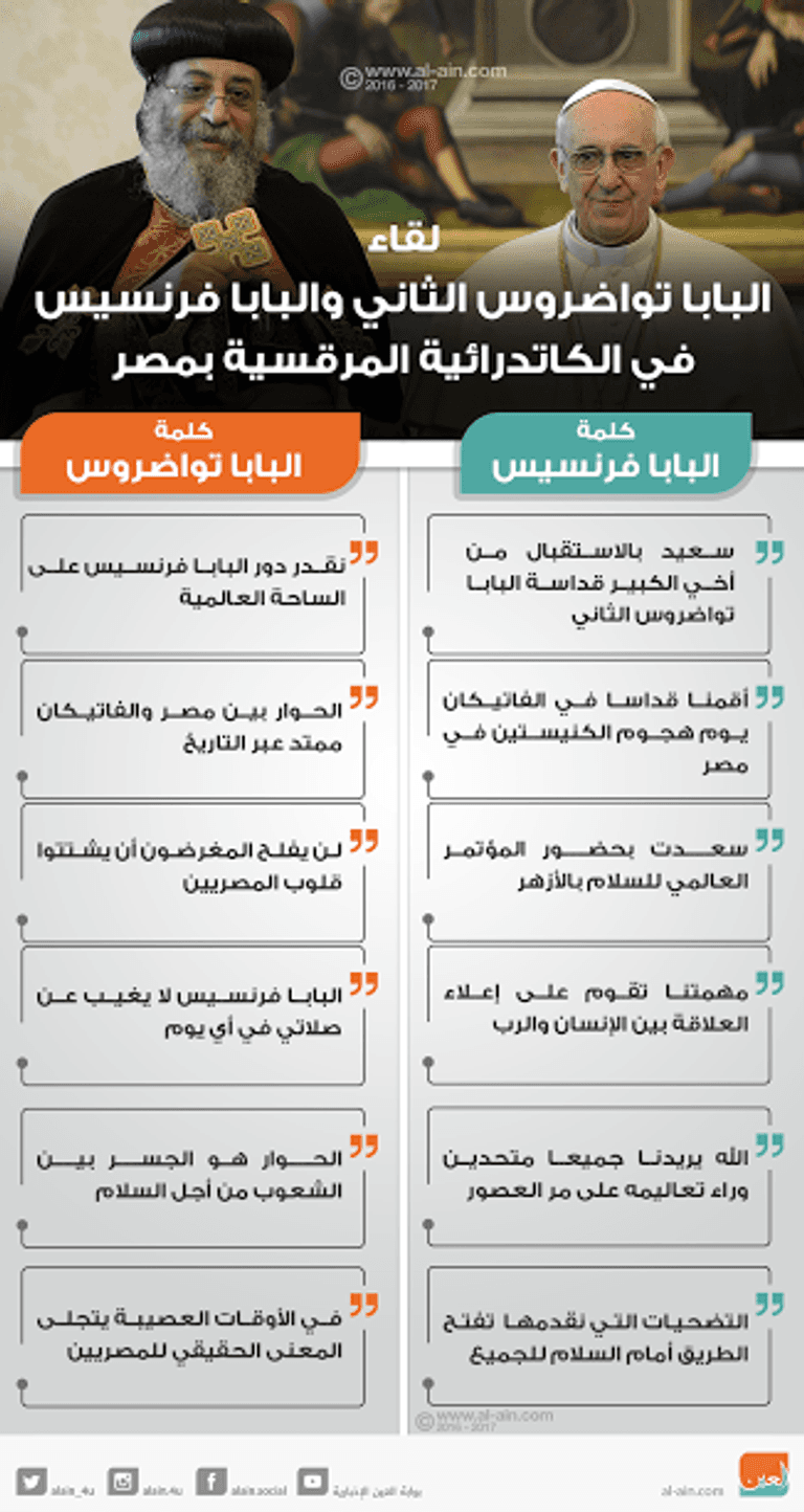 البابا تواضروس والبابا فرنسيس
