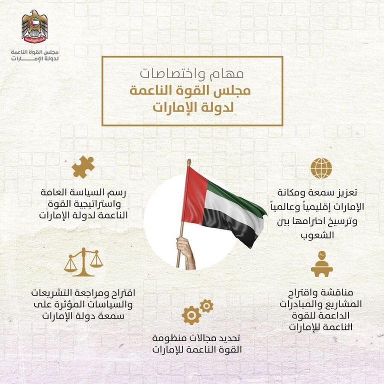 الشيخ محمد بن راشد آل مكتوم